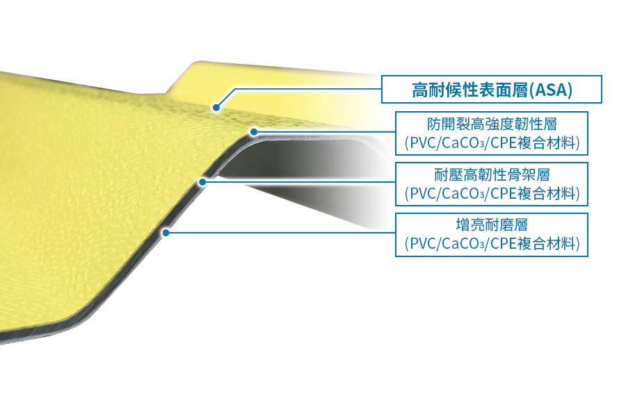 ASA科技塑鋼浪板分層說明